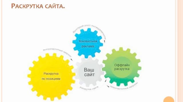 Вы сделали сайт. Что дальше?