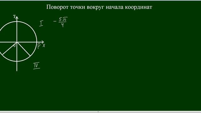 Поворот точки вокруг начала координат