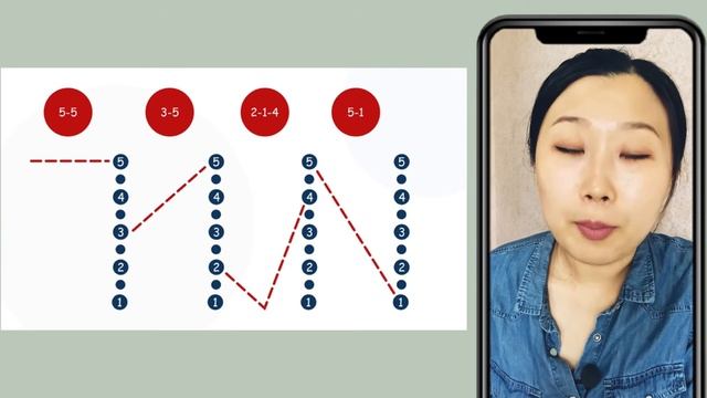 Китайские тоны (Как правильно произносить тоны)