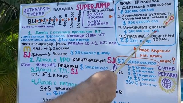 Бизнес Super Jump вся суть за 17 минут. Что такое Супер Джамп
