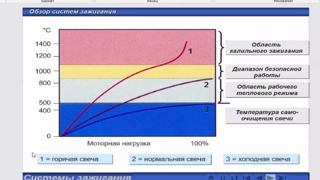 Маркировка свечей зажигания