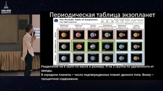 Анастасия Иванова: Разнообразие экзопланет и индекс землеподобности