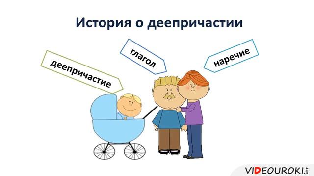 Деепричастие как часть речи Морфологические признаки деепричастия видеоурок