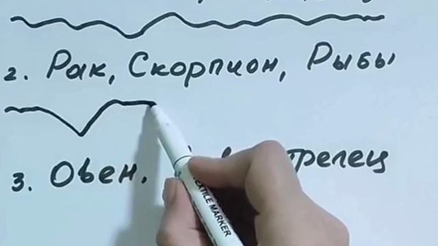 Знаки зодиака