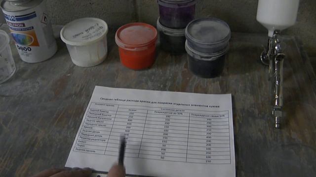 Урок № 25 " Таблица расход краски на деталь кузова. Металлик, база, перл " ( малярное дело )