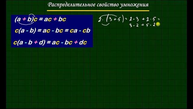 Распределительное свойство умножения 5 класс Математика