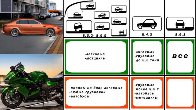 #12 дорожных знаков, которые вынесут мозг на экзамене #ГАИ