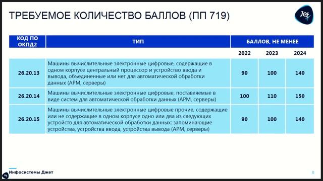 Серверы из реестра Минпромторга  Как не запутаться