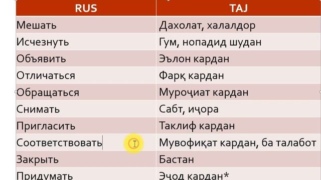 1000 - феъли забони русӣ кисми-3. Омузиши забори руси - точики. Лугат - словарь русский таджикский