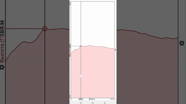 Военная топография высоты в AlpineQuest