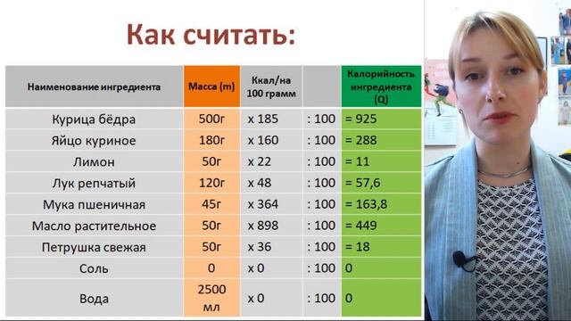 Как считать калорийность многокомпонентных блюд