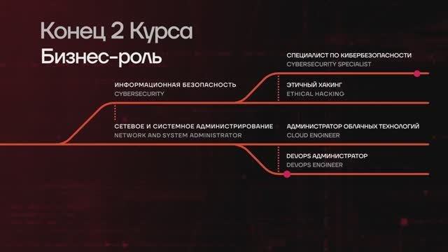 IThub сollege | Кафедра информационной безопасности и системного администрирования