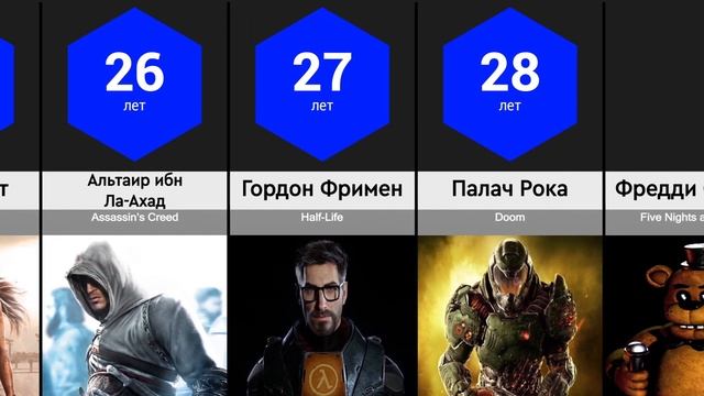 Сравнение: Возраст Игровых Персонажей