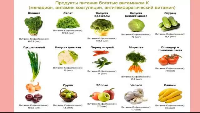 ПРОДУКТЫ,РАЗЖИЖАЮЩИЕ КРОВЬ Рецепты для разжижения крови