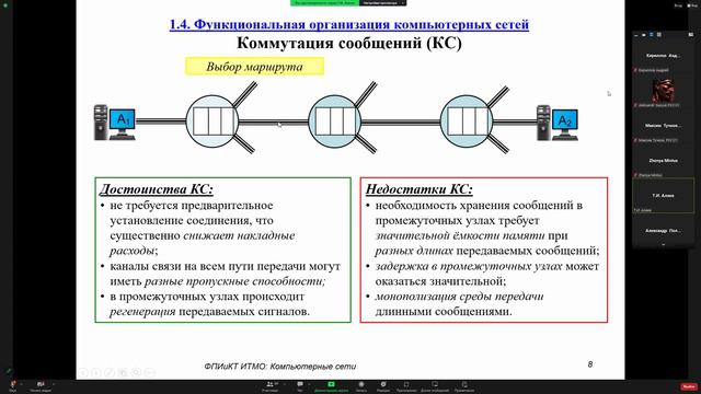 Компьютерные сети. Лекция 3.