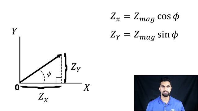 What is Electrochemical Impedance Spectroscopy (EIS) and How Does it Work?