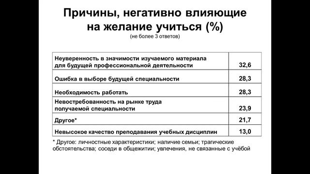 Мнение выпускников об обучении в ИГМУ.mp4