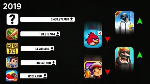 ?СРАВНЕНИЕ ПОПУЛЯРНЫХ АНДРОИД ИГР В РАЗНЫЕ ГОДЫ 2008-2019 ТЫ ОФИГЕЕШЬ!!!