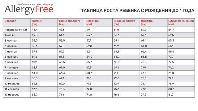 Какой рост должен быть у ребёнка?
