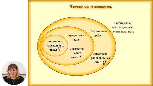 Математика, 10-й класс, Понятие множество. Числовые множества. Подмножества