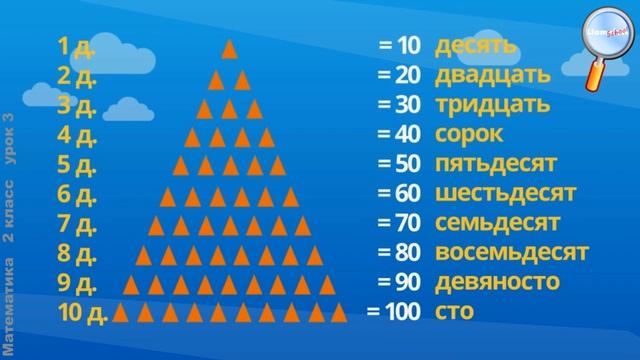 Математика 2 класс (Урок№3 - Счёт десятками. Образование и запись чисел от 20 до 100.)