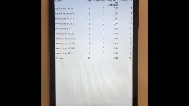 Call-центр на удалёнке. DigSee SURE - телефонные опросы на планшете. CATI-исследование на дому