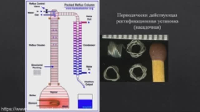 Русский самогон. Части 1-4. мак210|самогон|самогоноварение|азбука винокура