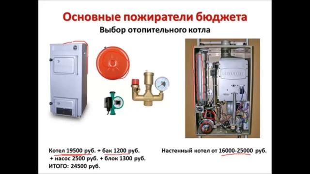 Какой газовый котел лучше выбрать? Настенный газовый котел или напольный газовый котел