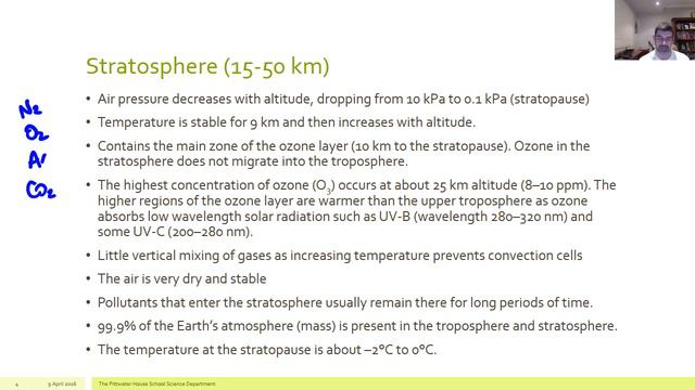 CMM#12   The Atmosphere