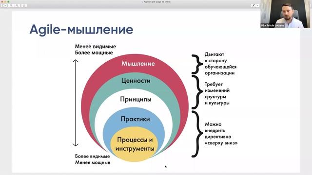 Agile и управление проектами