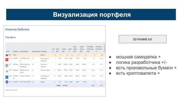 ★ Сервисы для ведения ИНВЕСТИЦИОННОГО портфеля