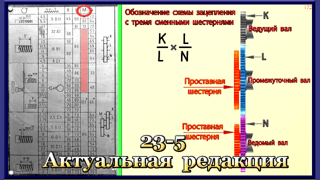 23-5 Настройка системы подач токарного станка на резьбонарезание