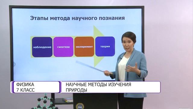 Физика. 7 класс. Научные методы изучения природы /04.09.2020/