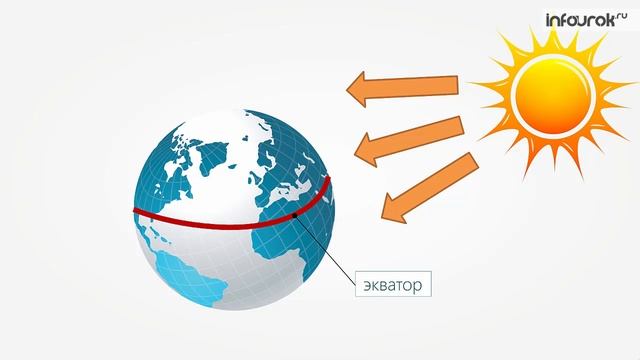 Солнечная радиация | География 8 класс #18 | Инфоурок