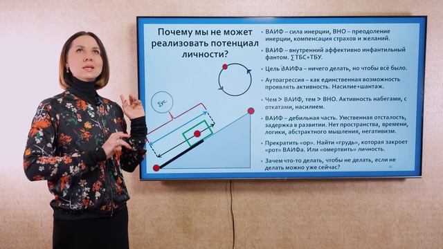 "Почему мы не можем реализовать потенциал личности?". Самоанализ. Ольга Демчук. ИВМЛ