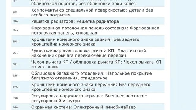 Расшифровка ВИН кода авто.  Подбор краски по VIN коду автомобиля. Вин код Volkswagen и другие авто.