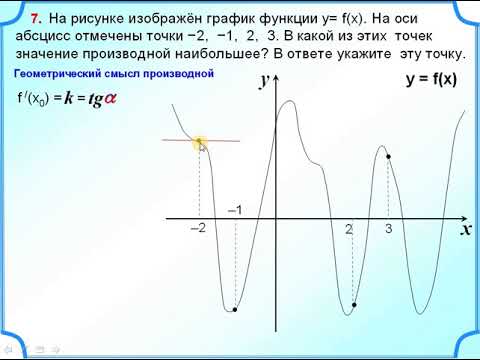 Геометрический смысл производной. В какой точке значение производной наибольшее?