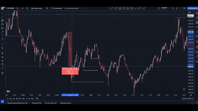 ОБУЧЕНИЕ ТРЕЙДИНГУ. Как снимать СКАЛЬП с КРИПТЫ! Простая Стратегия.