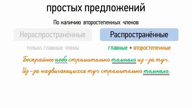 Основные виды простых предложений (8 класс, видеоурок-презентация)