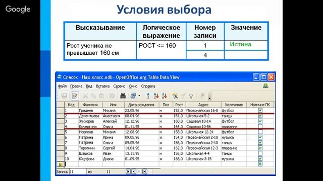 Информатика 9 класс 21-22 неделя Создание базы данных