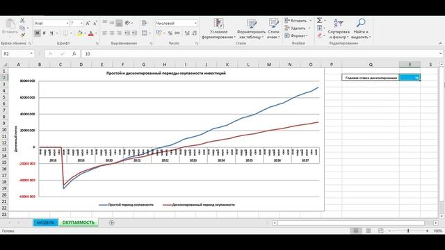 IRR | ВНУТРЕННЯЯ НОРМА ДОХОДНОСТИ | INTERNAL RATE OF RETURN | показатели финансовой эффективности