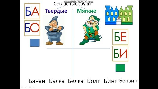 Знакомство с буквой Б и со звуком [б]. 1 класс
