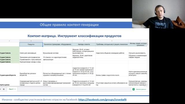 Как провести анализ конкурентов с пользой для своего фитнес-клуба. Вера Заря
