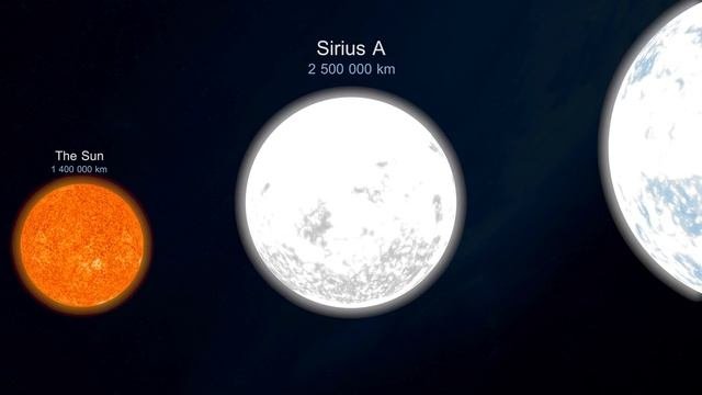 Сравнение размеров планет и звезд | Planets and Stars Size Comparison