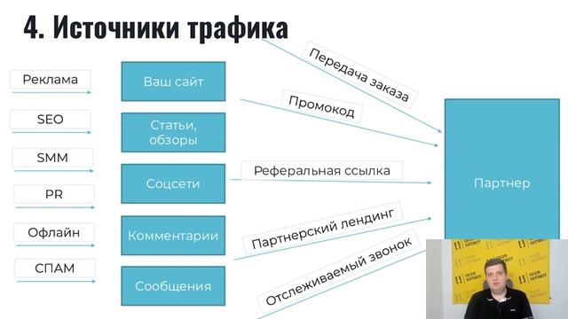 Деньги из Интернета: обзор 70+ способов заработка