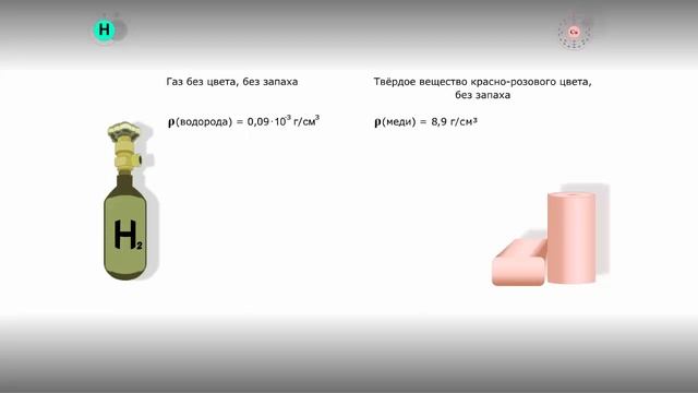 Физические свойства веществ