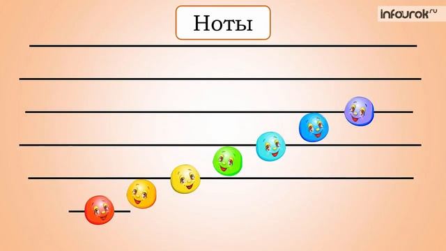 Азбука, азбука каждому нужна | Музыка 1 класс #7 | Инфоурок