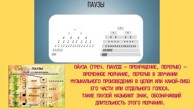 Ритм в музыке. Длительности и паузы.