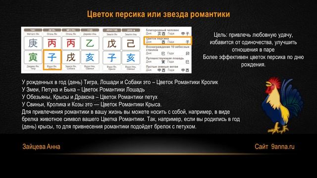 Звезда Романтики (Цветок Персика) в карте Бацзы. Где искать пару?