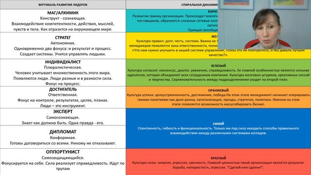 Зачем стратегу знания о нейрофизиологии и нейроинтеграция?